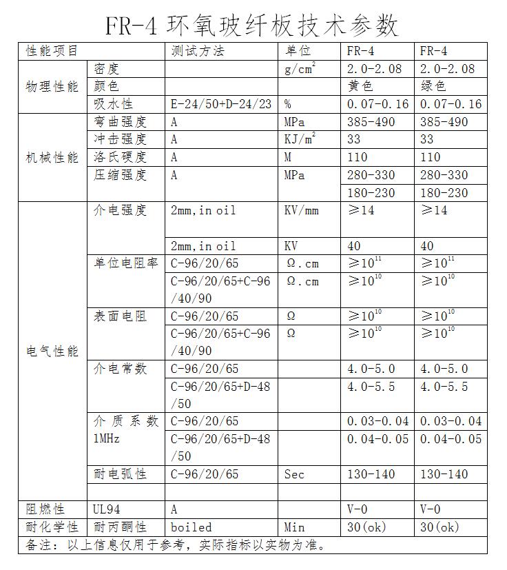r4環(huán)氧板產(chǎn)品技術(shù)參數(shù)
