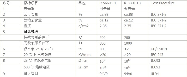 云母板行業應用及技術參數指標 云母板行業應用及技術參數指標
