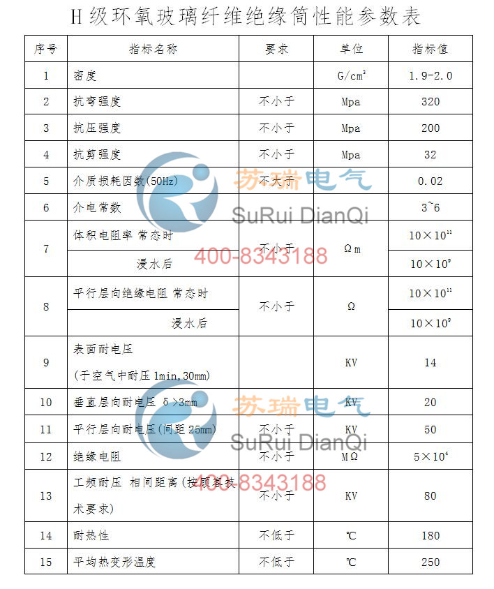 H級(jí)環(huán)氧玻璃纖維絕緣筒性能參數(shù)表 H級(jí)環(huán)氧玻璃纖維絕緣筒性能參數(shù)表