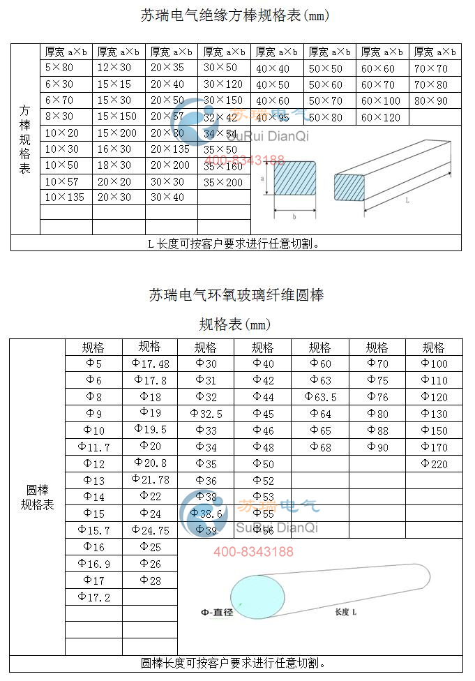 絕緣隔離柱規格表