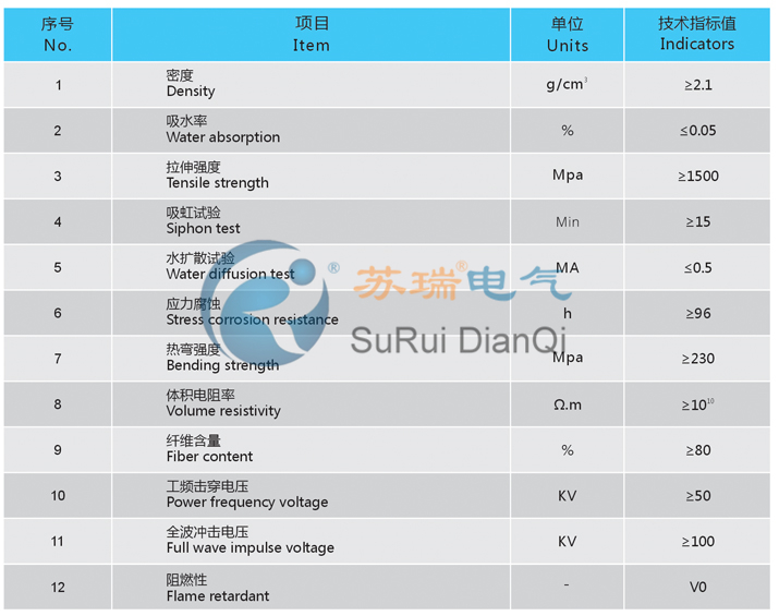 方形環氧絕緣棒技術參數 方形環氧絕緣棒技術參數