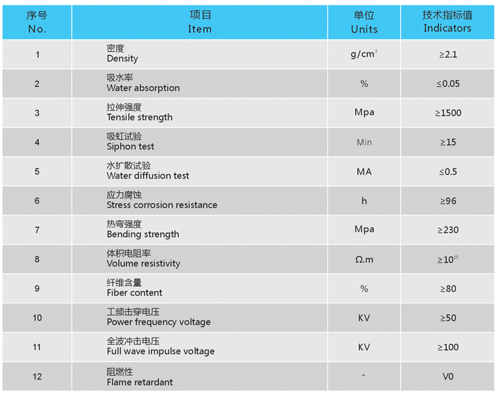 L型絕緣槽技術參數表.jpg L型絕緣槽技術參數表.jpg