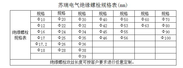 絕緣螺栓規格表.jpg 絕緣螺栓規格表.jpg