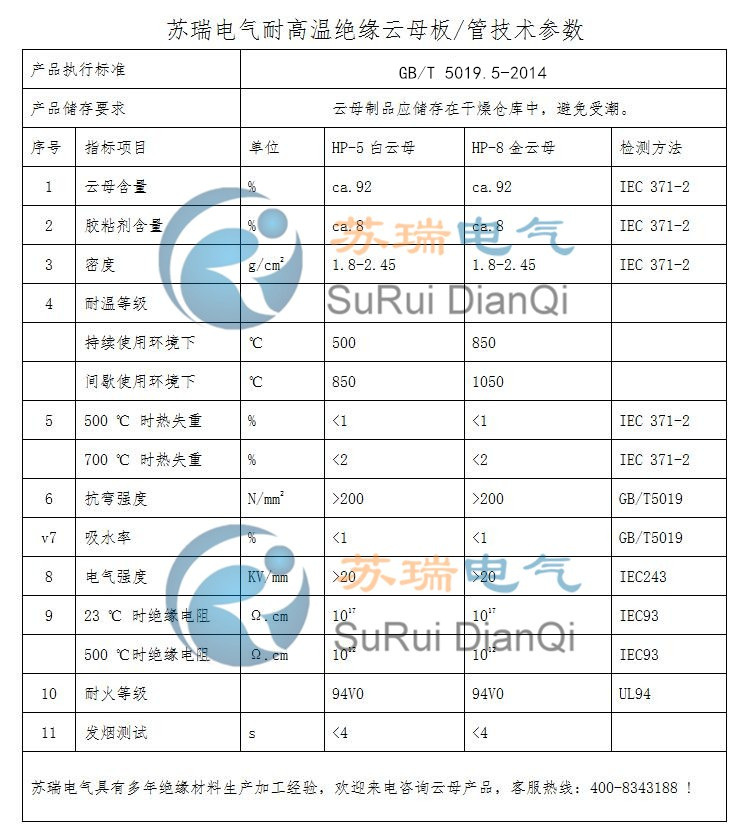 蘇瑞牌白云母板產品性能 蘇瑞牌白云母板產品性能