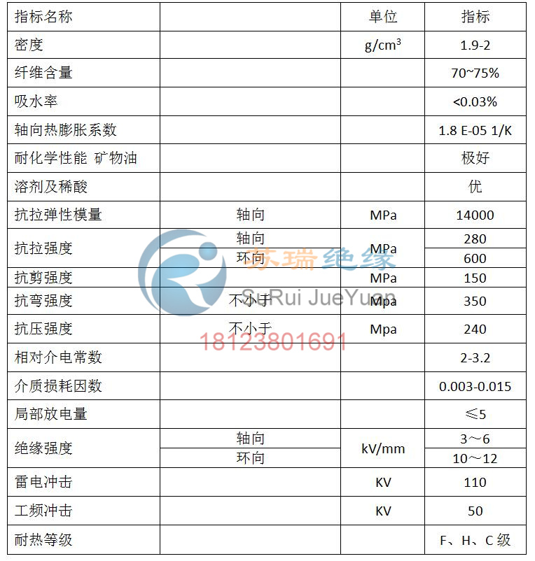 環氧玻纖管技術參數 環氧玻纖管技術參數