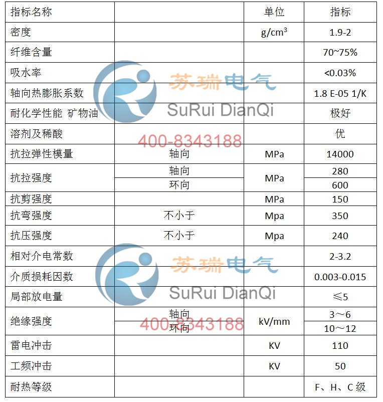 避雷器絕緣護套技術參數 避雷器絕緣護套技術參數