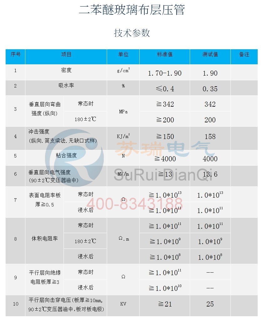 二苯醚管技術性能 二苯醚管技術性能